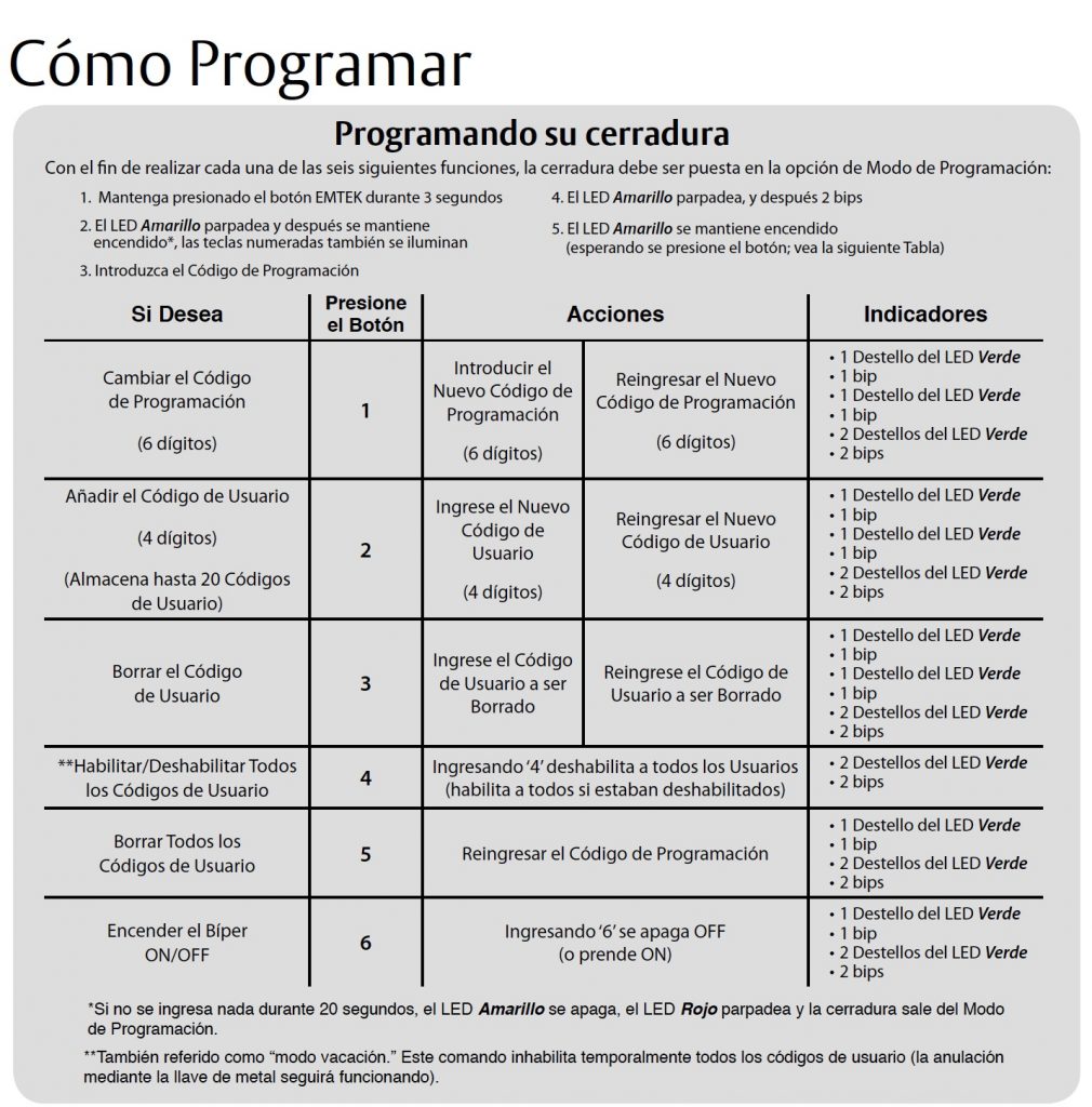 Control Entrada Residencial - Image 4